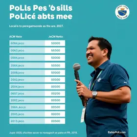 disputa pelo governo da Bahia