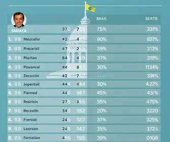 candidatos ao Senado pela Bahia