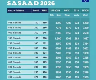 votação em Salvador 2026