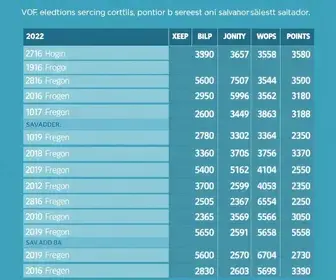 Eleições 2026 em Salvador