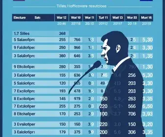 votação no 2º turno em Salvador