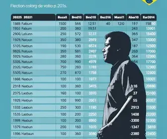 resultados das eleições em Salvador